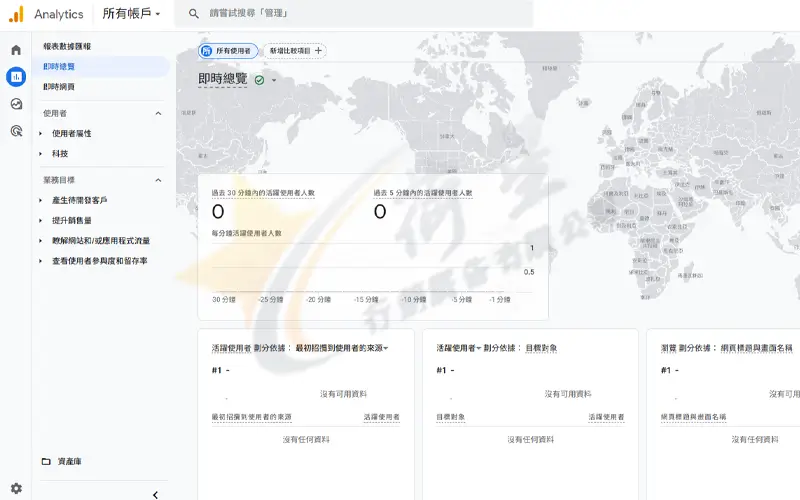 看懂最重要的GA4報表
