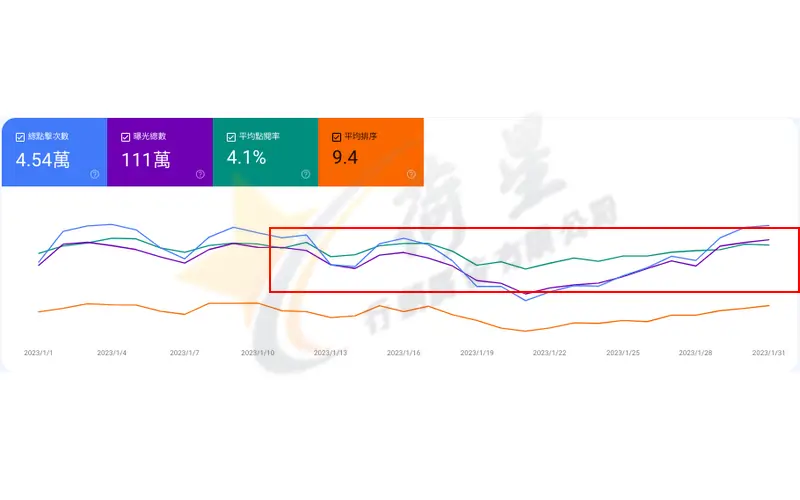 SEO多久能看到成效?