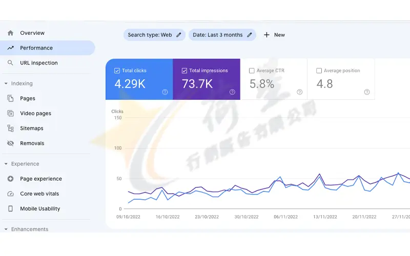 Google Search Console(免費)