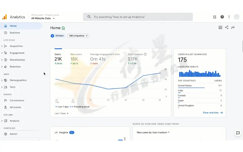 Google Analytics 4(免費)