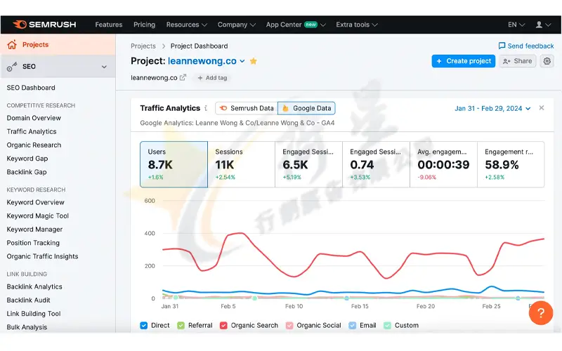 SEMrush(付費)